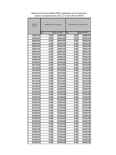 irg 2022 pdf.